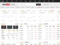 搜狐证券-行情中心