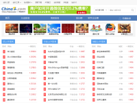 网站排行榜